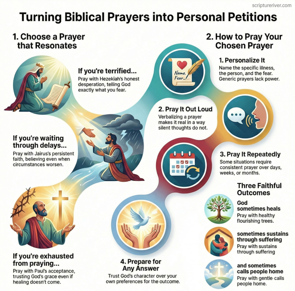 How to Pray These Prayers Over Your Situation