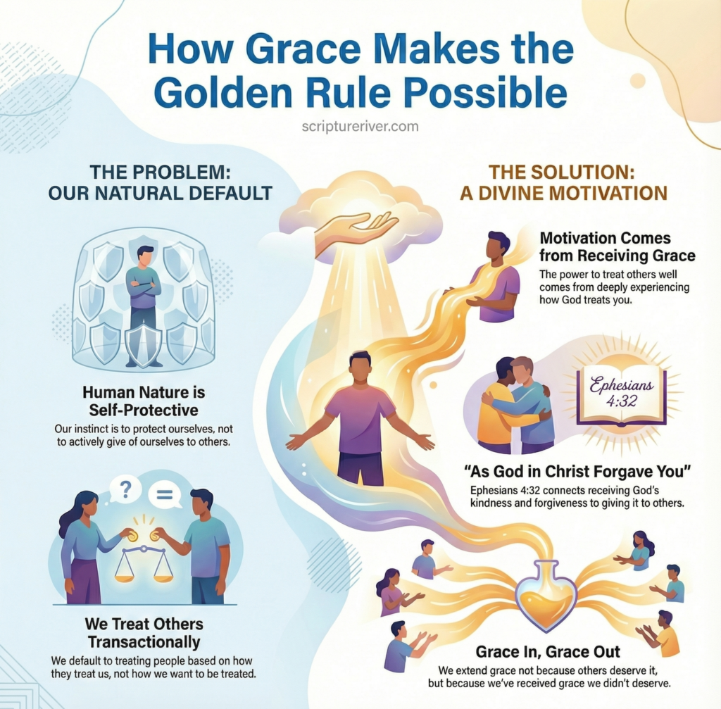 how grace makes the golden rule possible